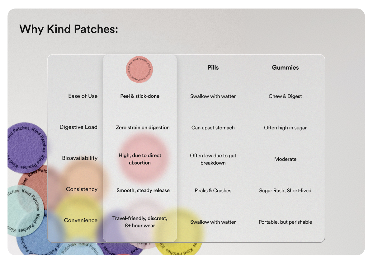 Kind Patches Website + PDP + Cart Makeover, image 4 of 10